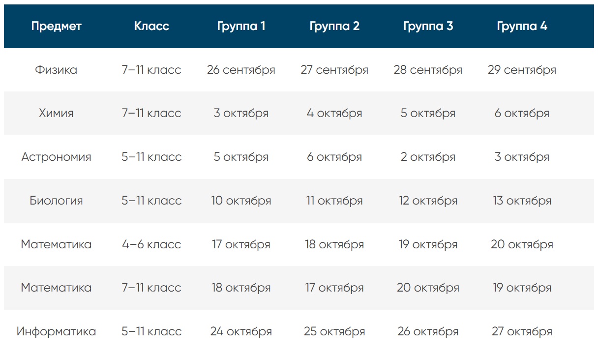 Школьный этап Всероссийской олимпиады школьников.