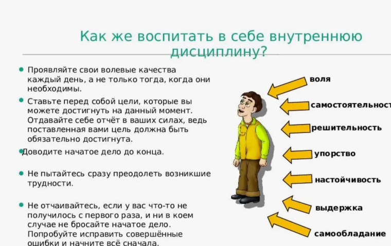 Классные часы "О самодисциплине и самовоспитании школьника".